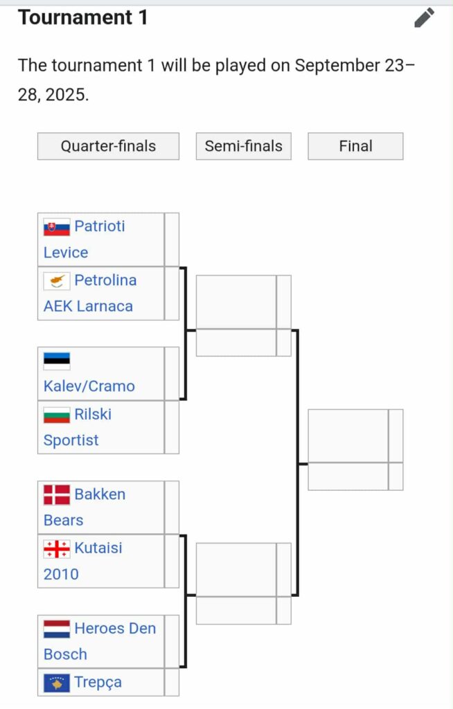 liga e kampionëve - basketboll